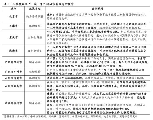 【国海策略】敢于布局——10月月报