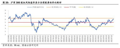 【国海策略】敢于布局——10月月报