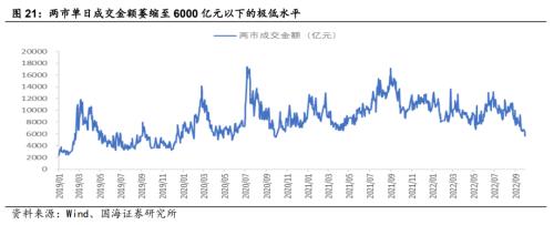 【国海策略】敢于布局——10月月报