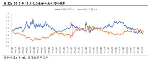 【国海策略】敢于布局——10月月报