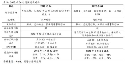 【国海策略】敢于布局——10月月报