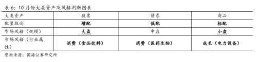 【国海策略】敢于布局——10月月报