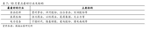 【国海策略】敢于布局——10月月报