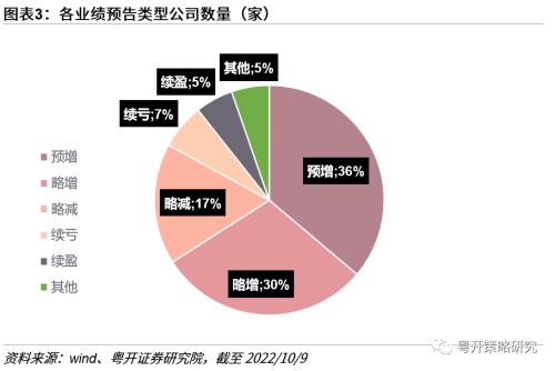 后市可以更积极| 粤开策略