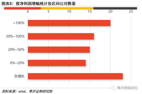 后市可以更积极| 粤开策略