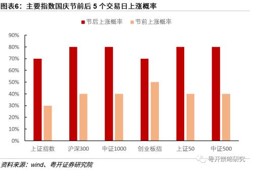 后市可以更积极| 粤开策略