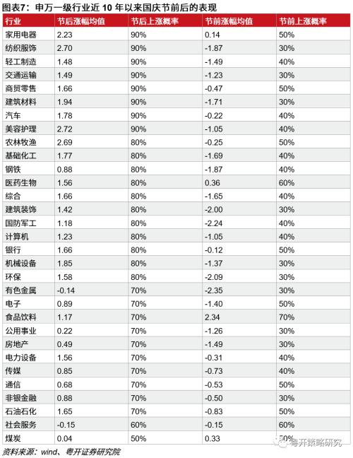 后市可以更积极| 粤开策略