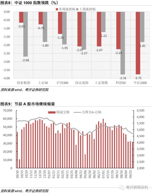 后市可以更积极| 粤开策略