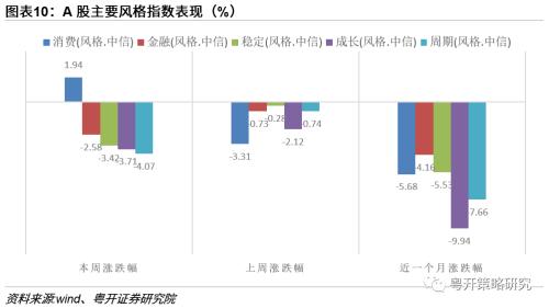 后市可以更积极| 粤开策略