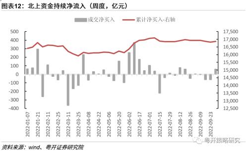 后市可以更积极| 粤开策略