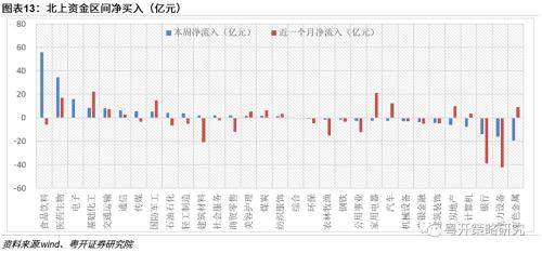 后市可以更积极| 粤开策略