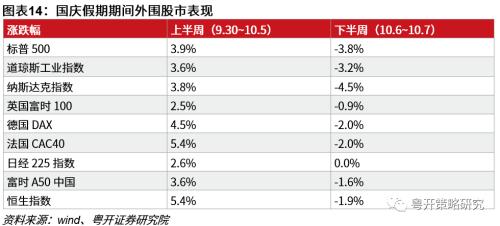 后市可以更积极| 粤开策略