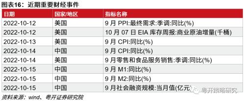 后市可以更积极| 粤开策略