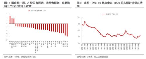 滞胀的脚步 | 民生策略