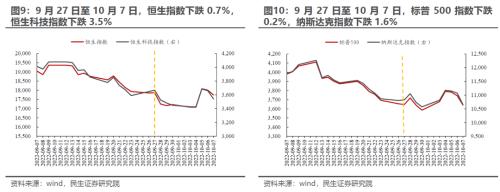 滞胀的脚步 | 民生策略