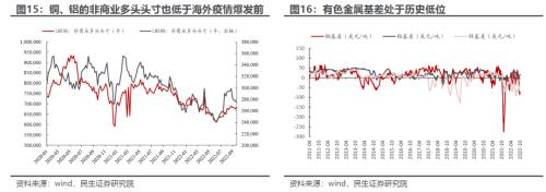 滞胀的脚步 | 民生策略