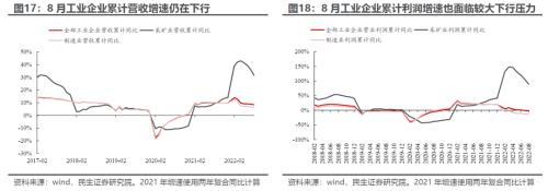 滞胀的脚步 | 民生策略