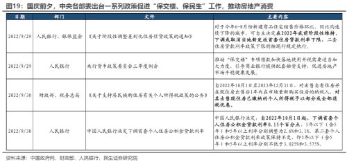 滞胀的脚步 | 民生策略