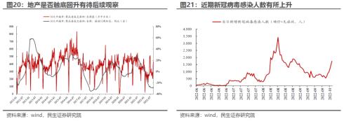 滞胀的脚步 | 民生策略