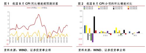 中信信托经济周报 | 国内通胀数据低于预期，需求不足为主要矛盾，年内降息窗口或再次打开