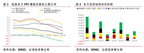 中信信托经济周报 | 国内通胀数据低于预期，需求不足为主要矛盾，年内降息窗口或再次打开