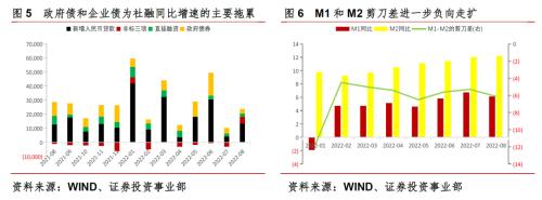 中信信托经济周报 | 国内通胀数据低于预期，需求不足为主要矛盾，年内降息窗口或再次打开