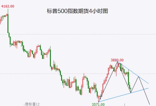 A股加速向下的风险仍未解除 只是被拖后了