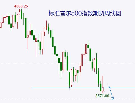 A股加速向下的风险仍未解除 只是被拖后了