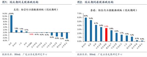 【广发策略戴康团队】衰退、紧缩预期折返跑，如何配置？——周末五分钟全知道（10月第1期）