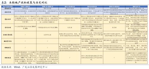 【广发策略戴康团队】衰退、紧缩预期折返跑，如何配置？——周末五分钟全知道（10月第1期）