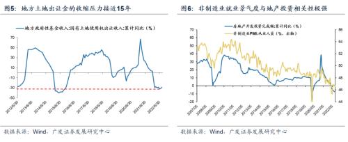 【广发策略戴康团队】衰退、紧缩预期折返跑，如何配置？——周末五分钟全知道（10月第1期）