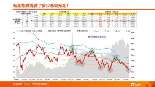 【天风策略丨A股市场四季度策略】曙光乍现，但隧道很长