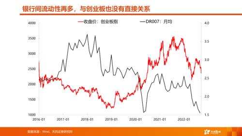 【天风策略丨A股市场四季度策略】曙光乍现，但隧道很长