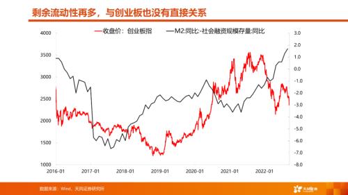 【天风策略丨A股市场四季度策略】曙光乍现，但隧道很长