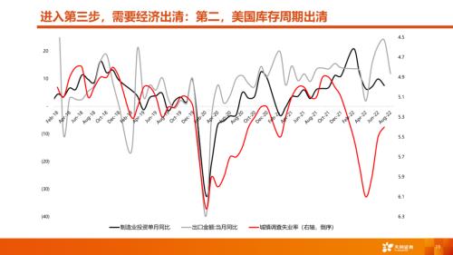 【天风策略丨A股市场四季度策略】曙光乍现，但隧道很长