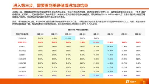 【天风策略丨A股市场四季度策略】曙光乍现，但隧道很长