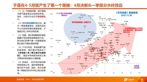 【天风策略丨A股市场四季度策略】曙光乍现，但隧道很长