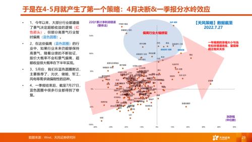 【天风策略丨A股市场四季度策略】曙光乍现，但隧道很长