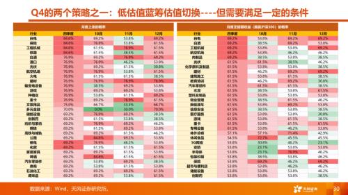 【天风策略丨A股市场四季度策略】曙光乍现，但隧道很长