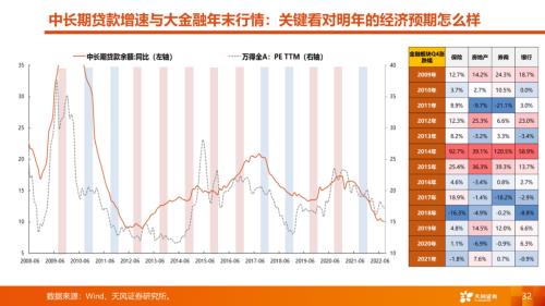 【天风策略丨A股市场四季度策略】曙光乍现，但隧道很长