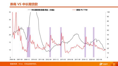 【天风策略丨A股市场四季度策略】曙光乍现，但隧道很长