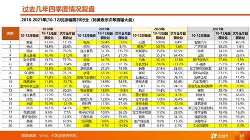 【天风策略丨A股市场四季度策略】曙光乍现，但隧道很长