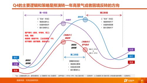 【天风策略丨A股市场四季度策略】曙光乍现，但隧道很长