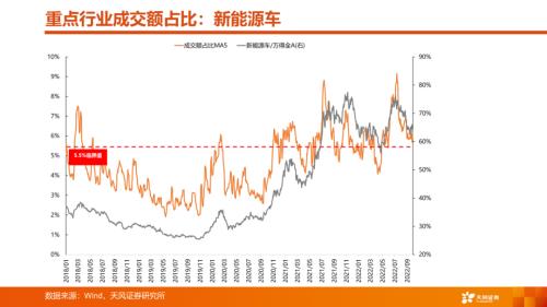 【天风策略丨A股市场四季度策略】曙光乍现，但隧道很长