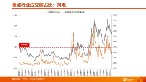 【天风策略丨A股市场四季度策略】曙光乍现，但隧道很长