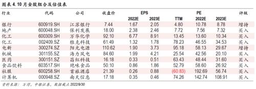 中银证券研究部2022年10月金股组合