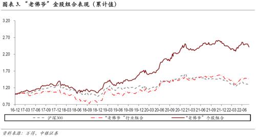 中银证券研究部2022年10月金股组合