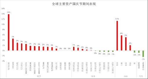 【海外周观察】美国就业数据强劲，油价回暖，鹰派加息预期升温