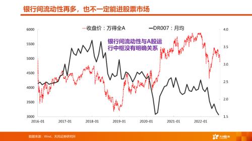 天风·策略 | A股四季度策略：曙光乍现，但隧道很长