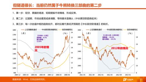 天风·策略 | A股四季度策略：曙光乍现，但隧道很长